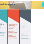 Tableau Visual Analytics for Business Insights Revolution