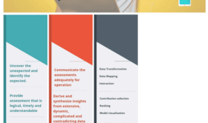 Tableau Visual Analytics for Business Insights Revolution