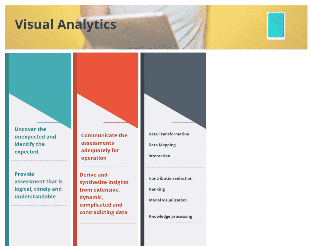 Tableau Visual Analytics for Business Insights Revolution