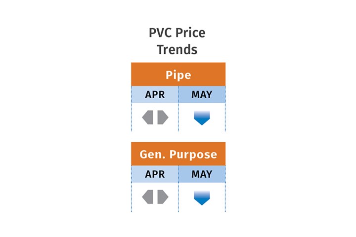 Comparing Resin Prices Across Major Online Marketplaces