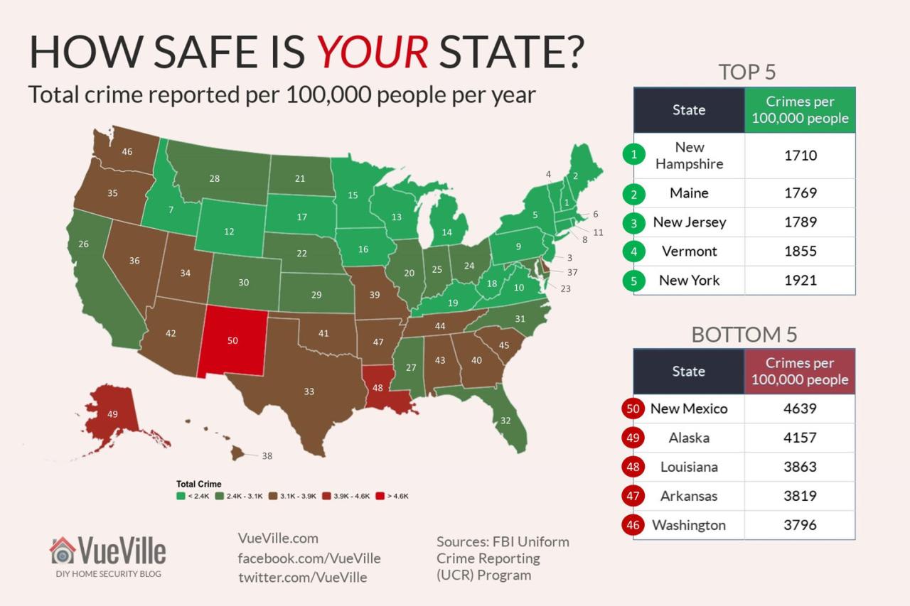The Safest Websites to Buy Resin Online for You
